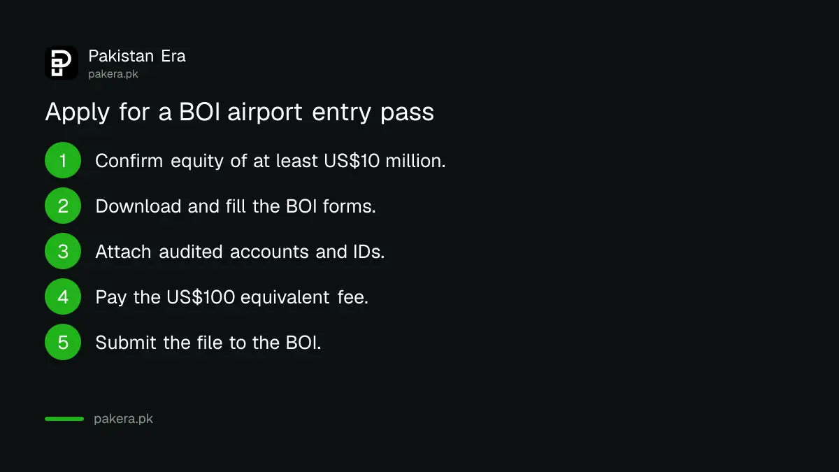 Steps to apply for a BOI airport entry pass for a foreign investor company in Pakistan