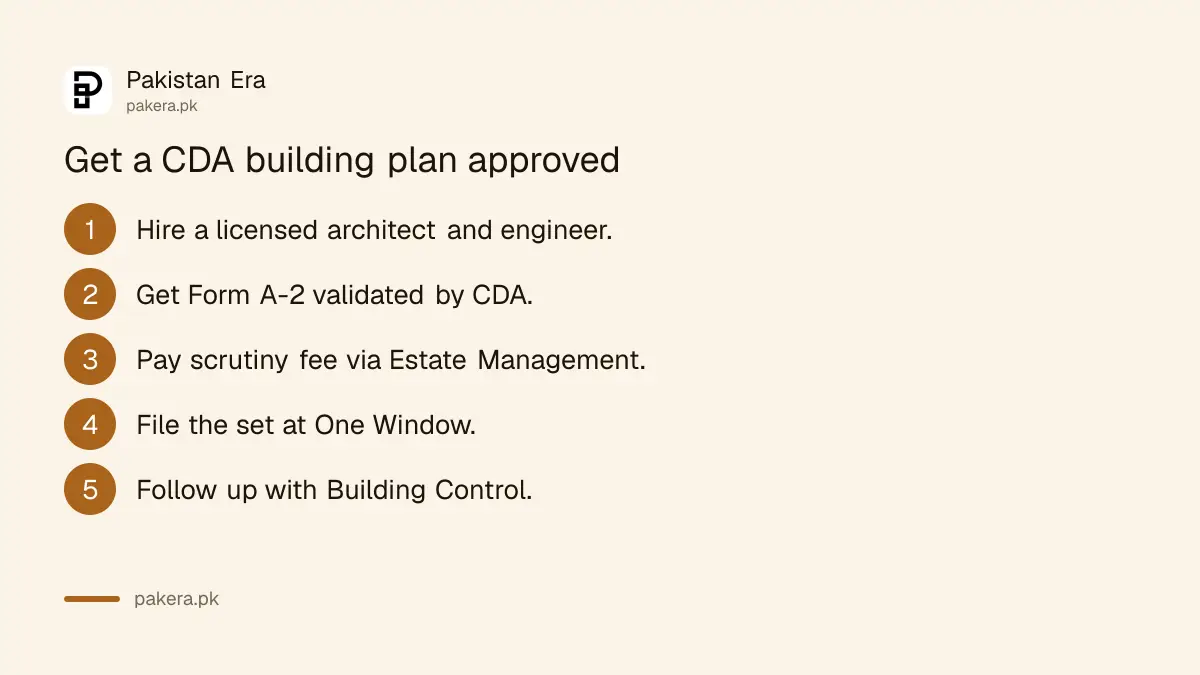 Steps to get a building plan approved at CDA One Window in Islamabad
