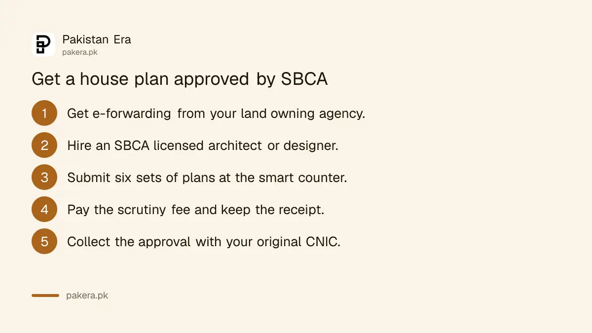 Steps to get a house building plan approved by SBCA in Karachi