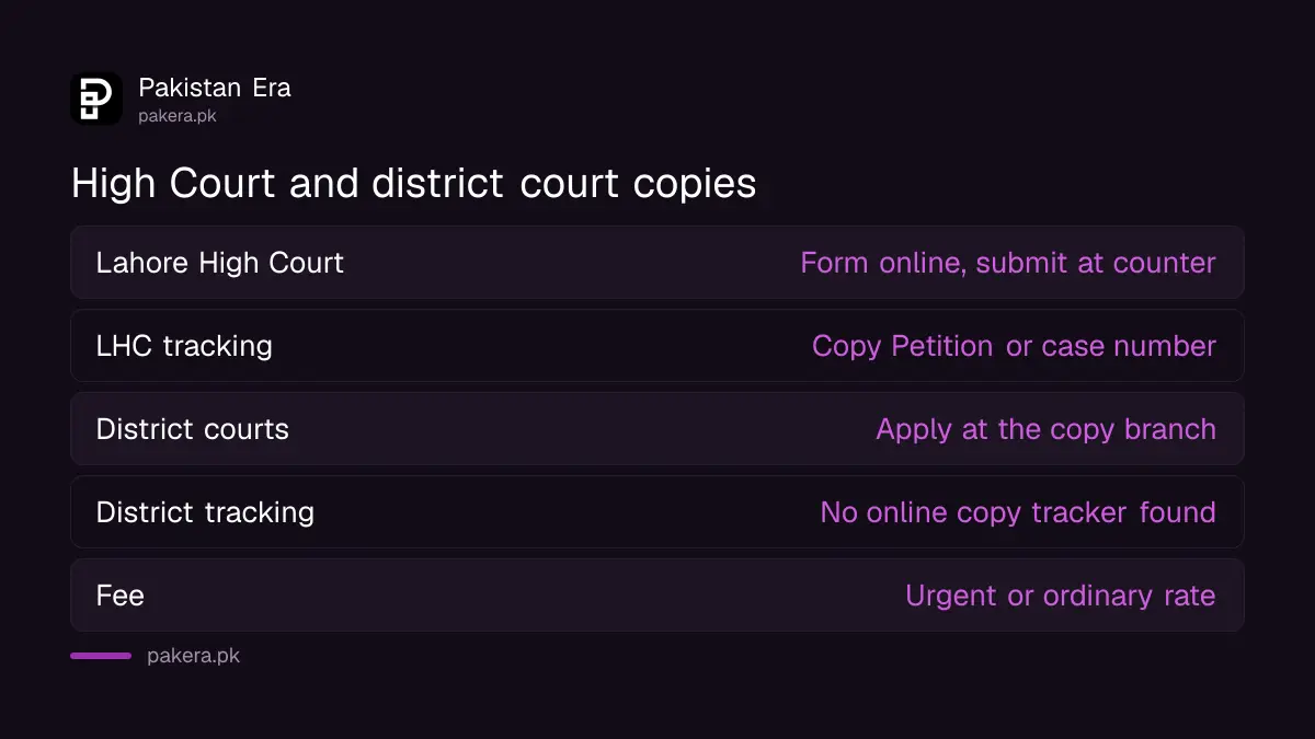 High Court copies compared with district court copies in Punjab
