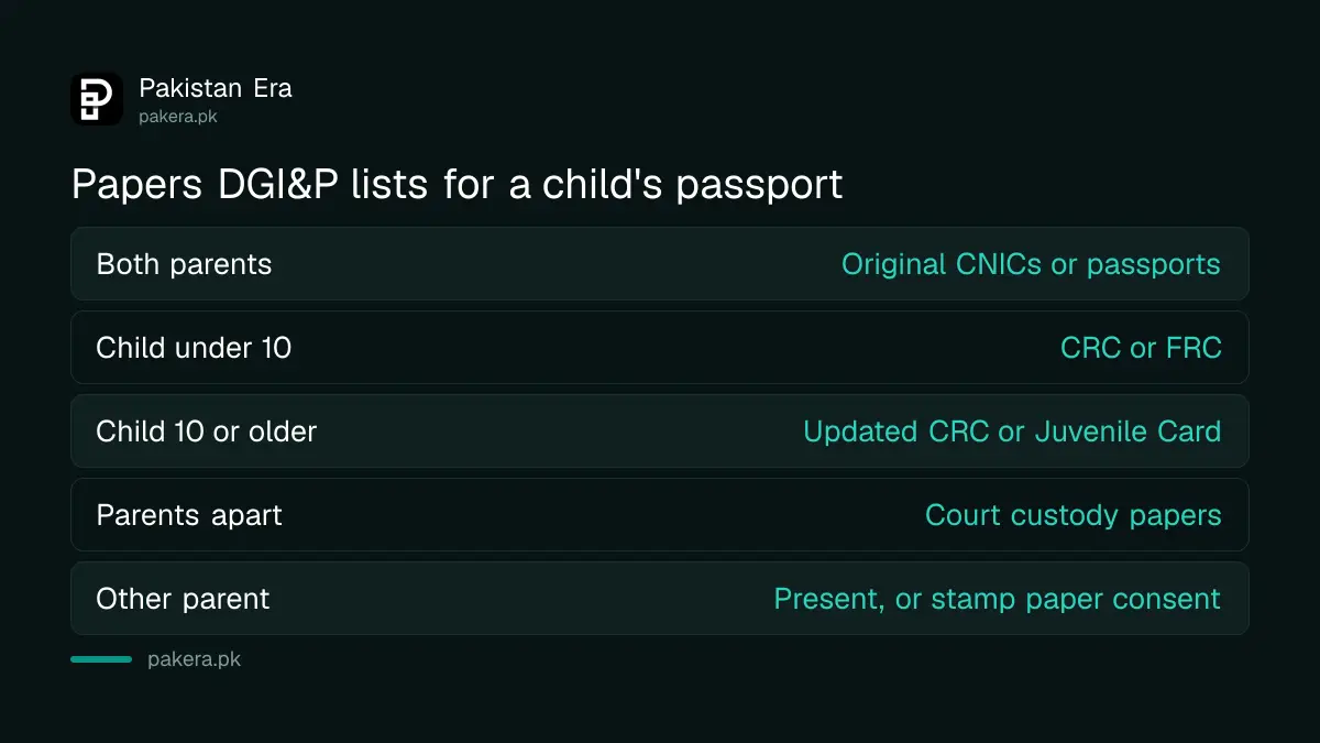 Papers DGI&P asks for when a child's parents are divorced or separated