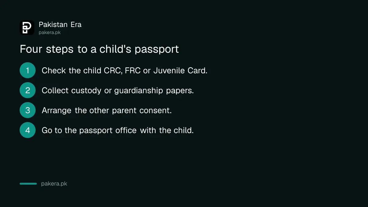 Steps to apply for a child's passport when parents are apart