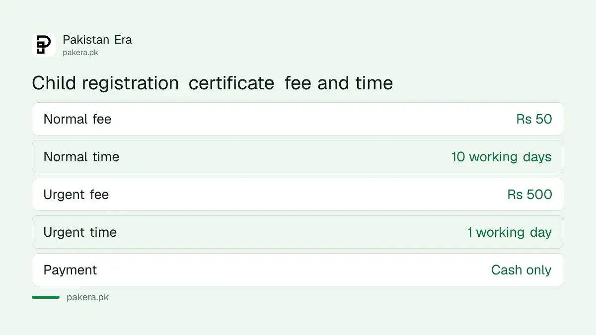 Fee and delivery time for a child registration certificate at e-Khidmat