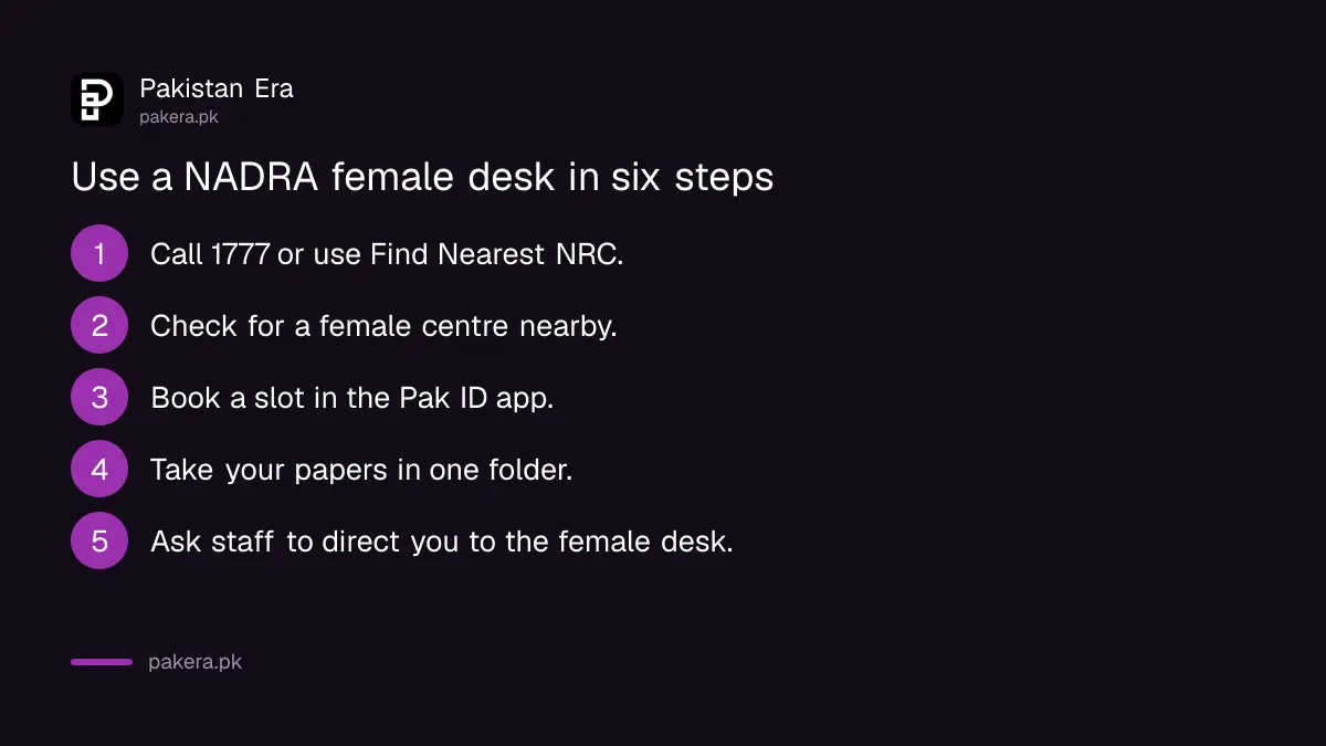 Six steps to use a NADRA female desk or female centre