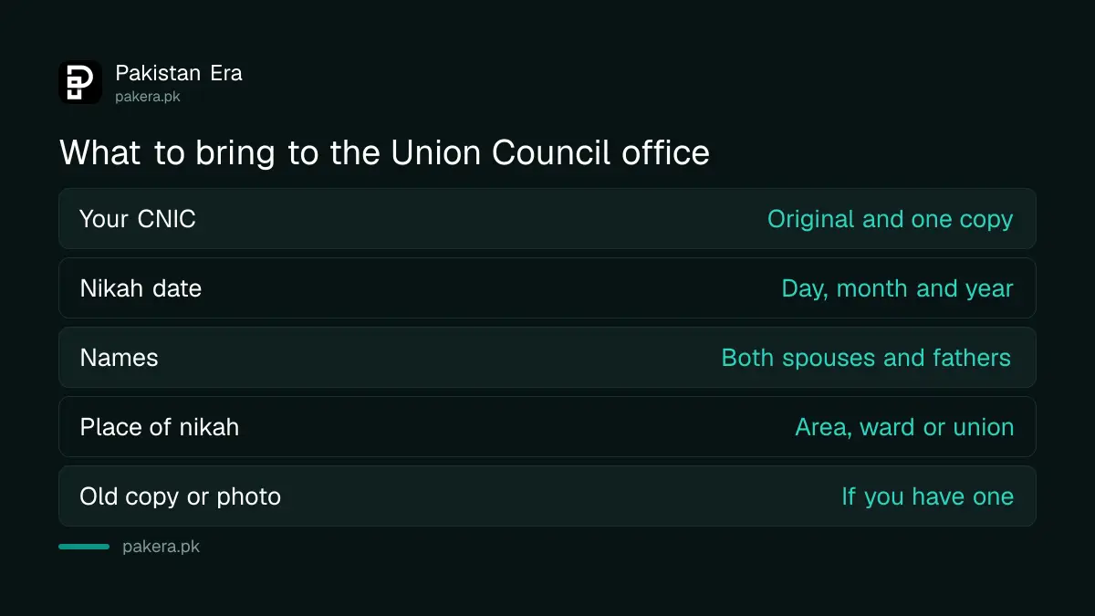 What to bring to a Union Council office to get a copy of a nikah nama in Pakistan