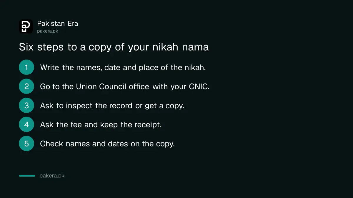 Steps to get a copy of a nikah nama from the Union Council in Pakistan