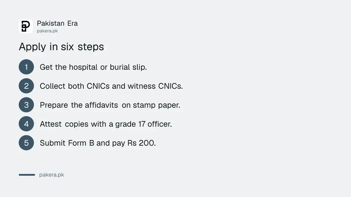 Six steps to get a death certificate at a Punjab e-Khidmat Markaz