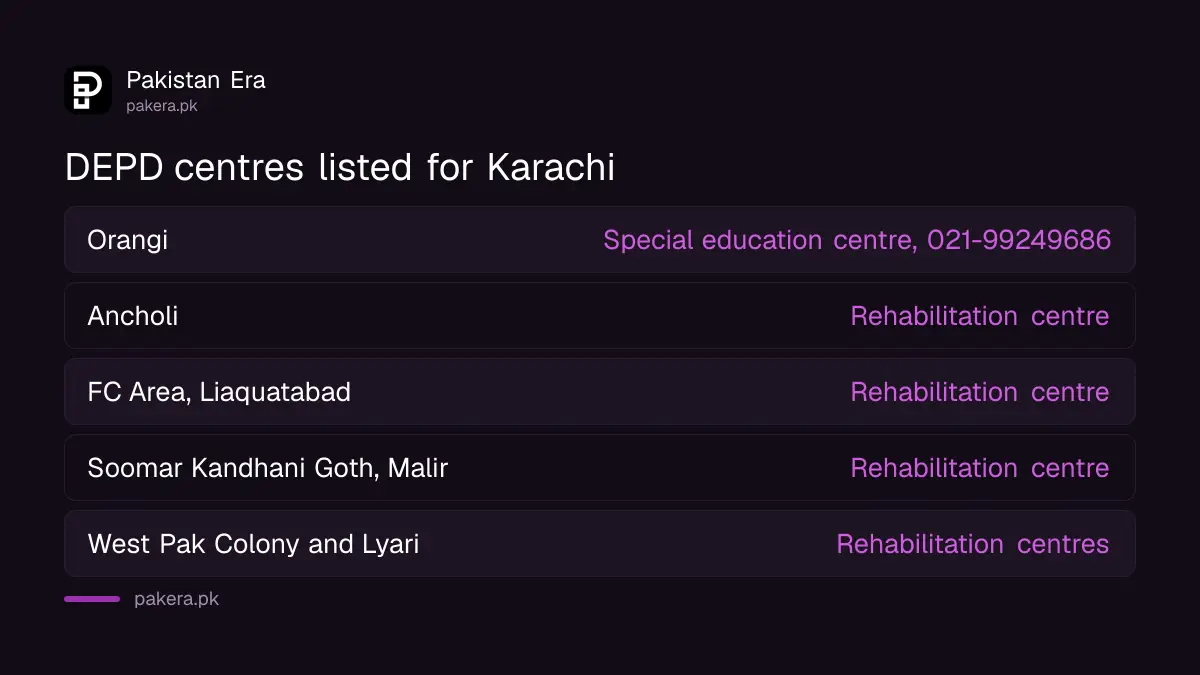 DEPD Sindh centres listed for Karachi: Orangi, Ancholi, Liaquatabad, Malir, West Pak Colony and Lyari