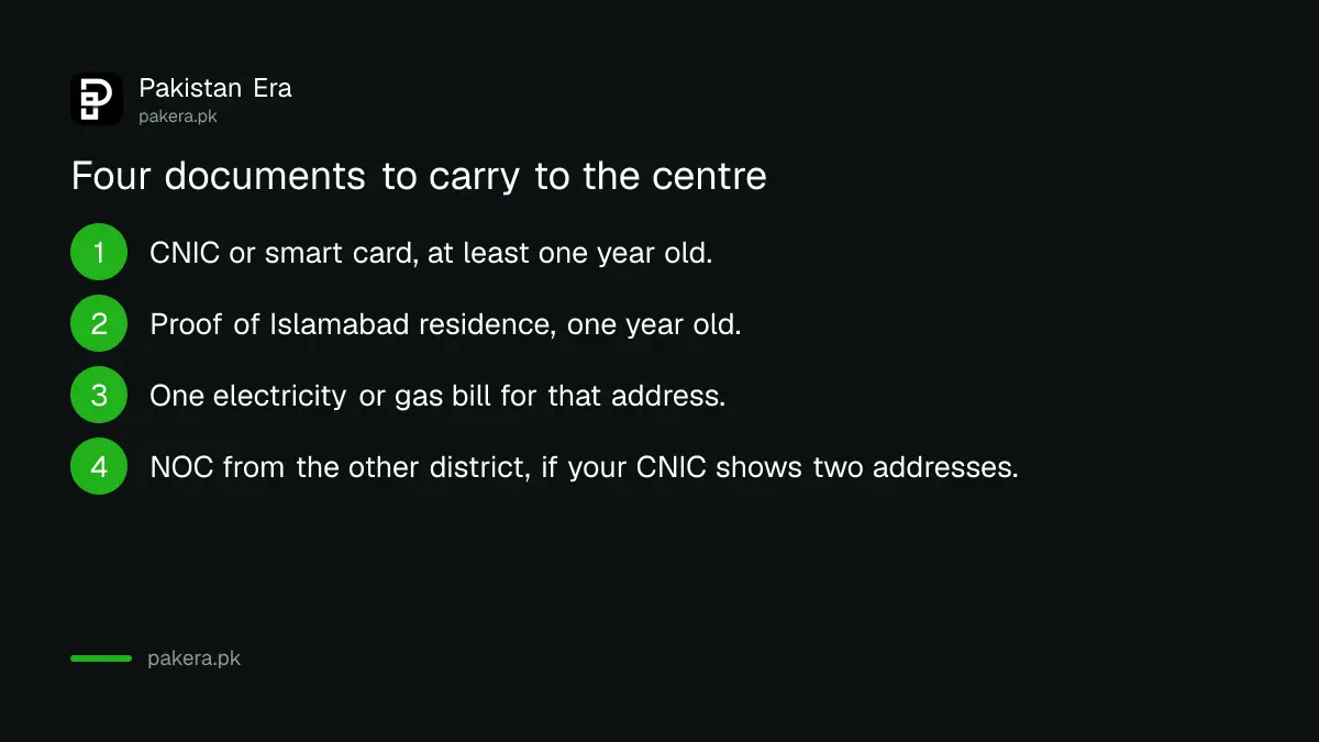 Documents needed for an Islamabad domicile certificate from the ICT Administration