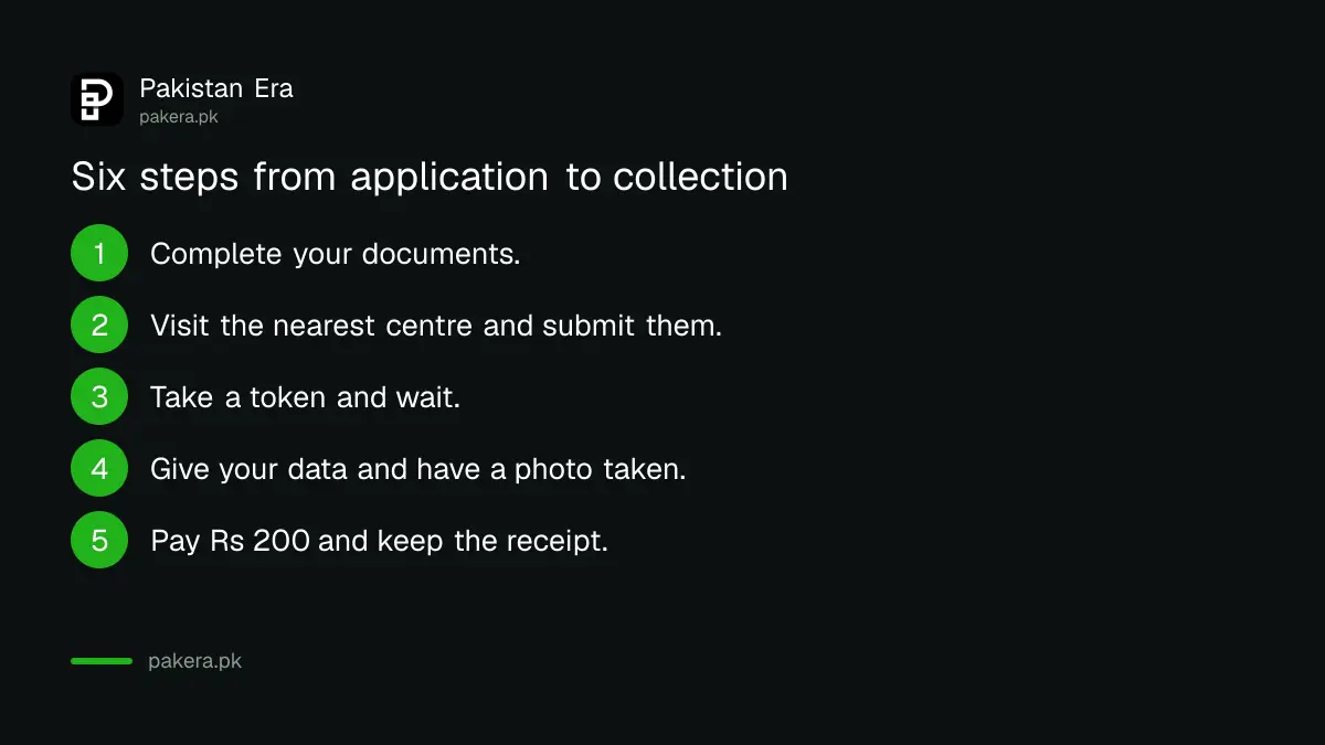 Six steps to apply for an Islamabad domicile certificate at a Citizen Facilitation Center