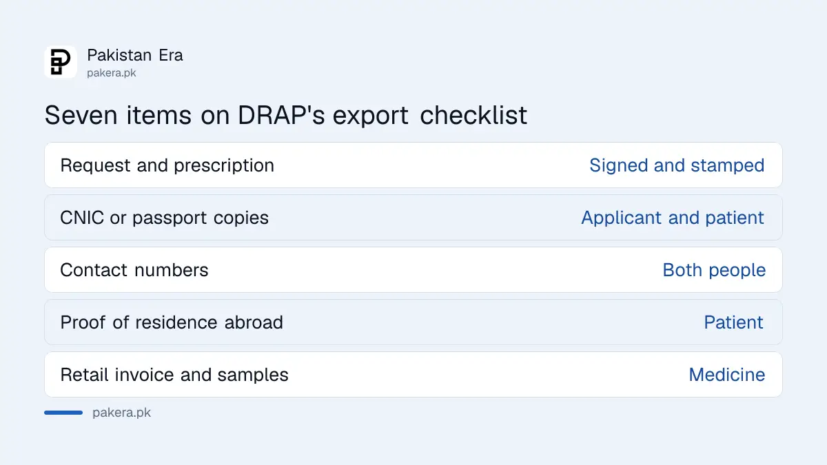 Seven items on DRAP's export checklist for personal use medicine