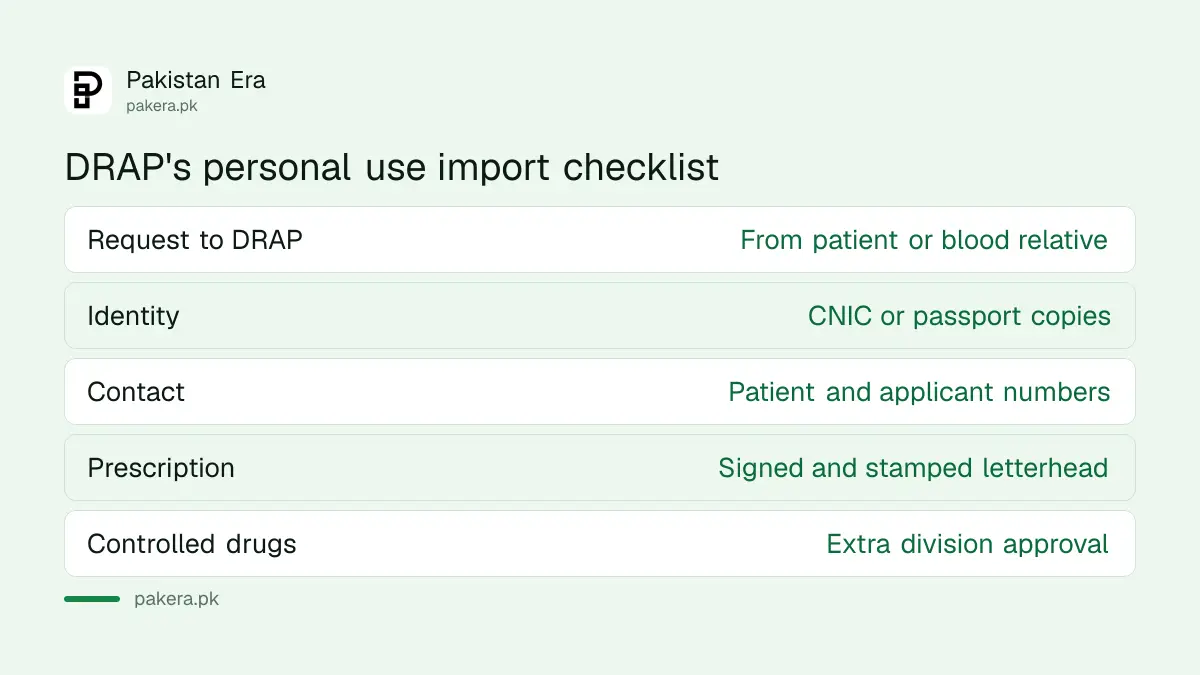 DRAP checklist for personal use medicine import: request, identity, contact and prescription