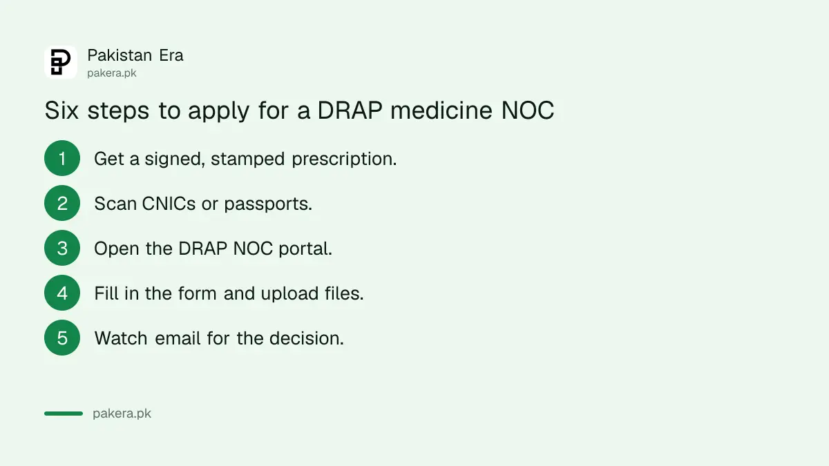 Six steps to apply for a DRAP NOC to import personal use medicine