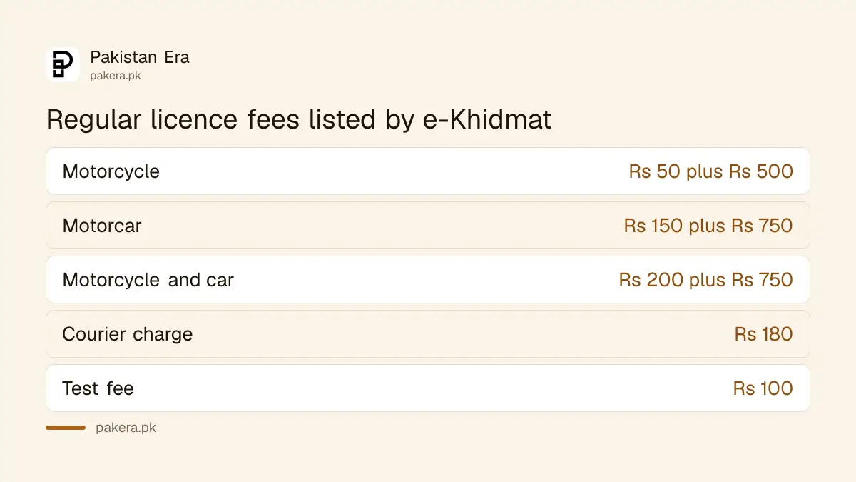 Regular driving licence fees listed by the Punjab e-Khidmat service