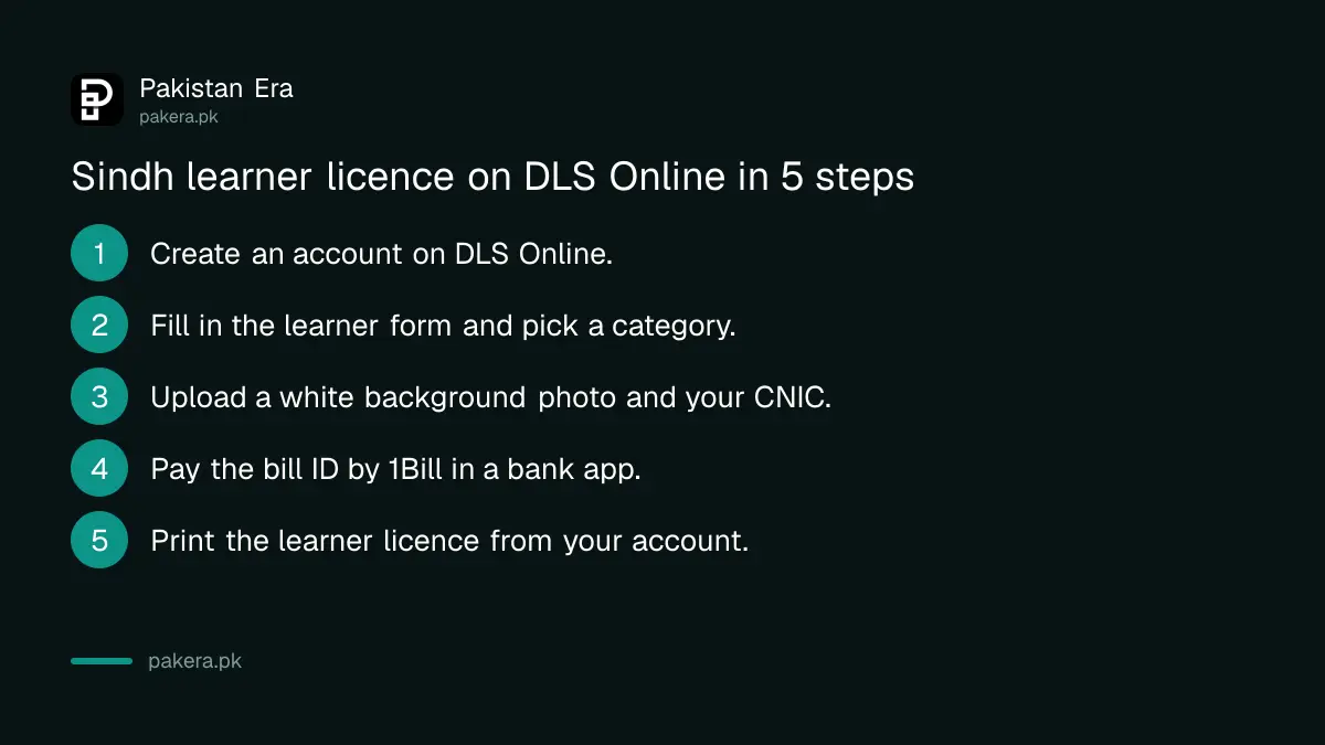 Five steps to get a learner driving licence online in Sindh through DLS Online