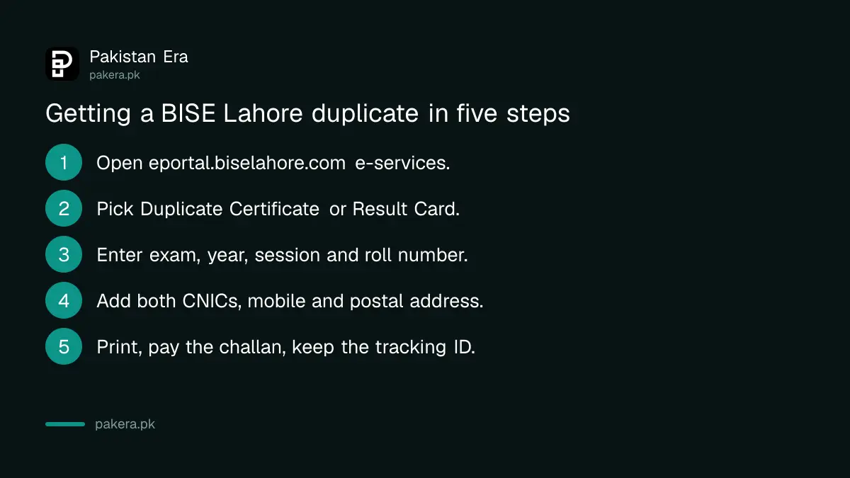 Five steps to apply for a BISE Lahore duplicate certificate online