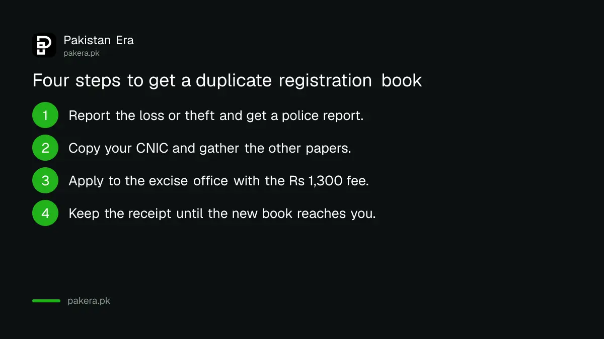 Four steps to get a duplicate vehicle registration book in Punjab