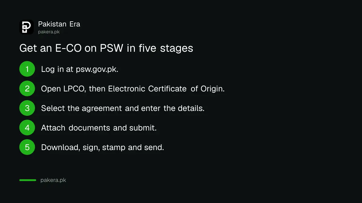 Steps to apply for an Electronic Certificate of Origin through PSW