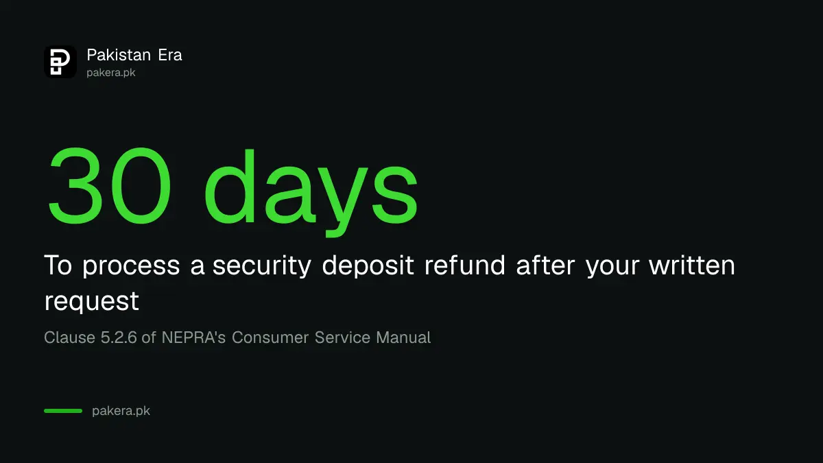 NEPRA gives 30 days to process an electricity deposit refund