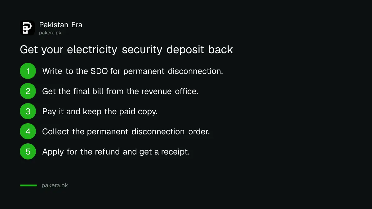Five steps to get an electricity security deposit refund in Pakistan