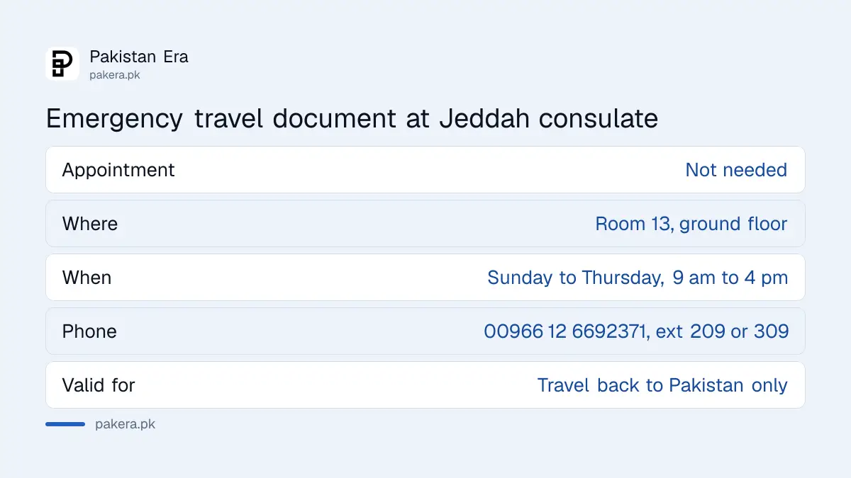 Pakistan Jeddah consulate emergency travel document facts: no appointment, Room 13, Sunday to Thursday