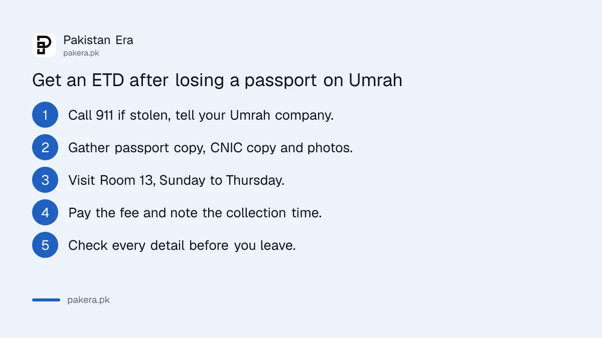 Five steps to get an emergency travel document after losing a passport on Umrah