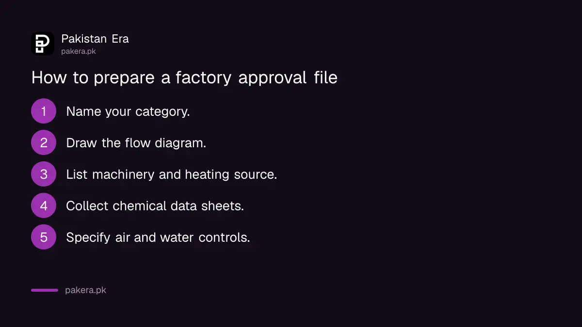 Order of preparing a factory environmental approval file in Punjab