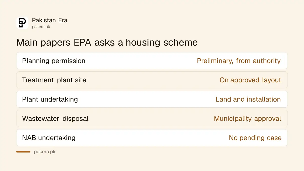 Documents EPA Punjab asks from a housing scheme developer