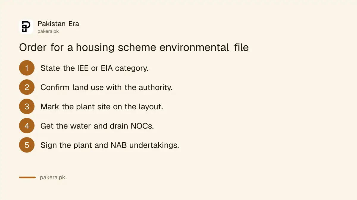 Order of steps for a Punjab housing scheme environmental file