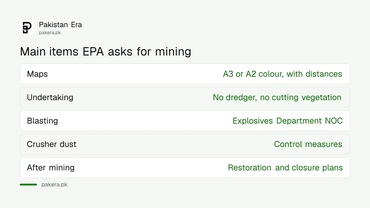 Documents EPA Punjab asks from mining and crushing projects