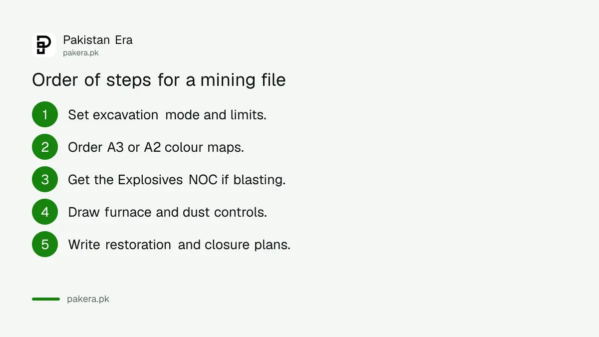 Order of steps for a mining environmental approval file in Punjab