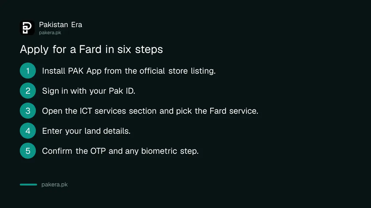 Six steps to apply for a Fard in Islamabad on PAK App