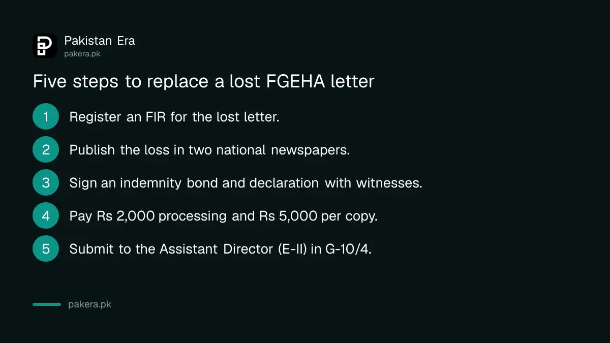 Steps to replace a lost FGEHA allotment letter in Islamabad for Rs 5,000 a copy