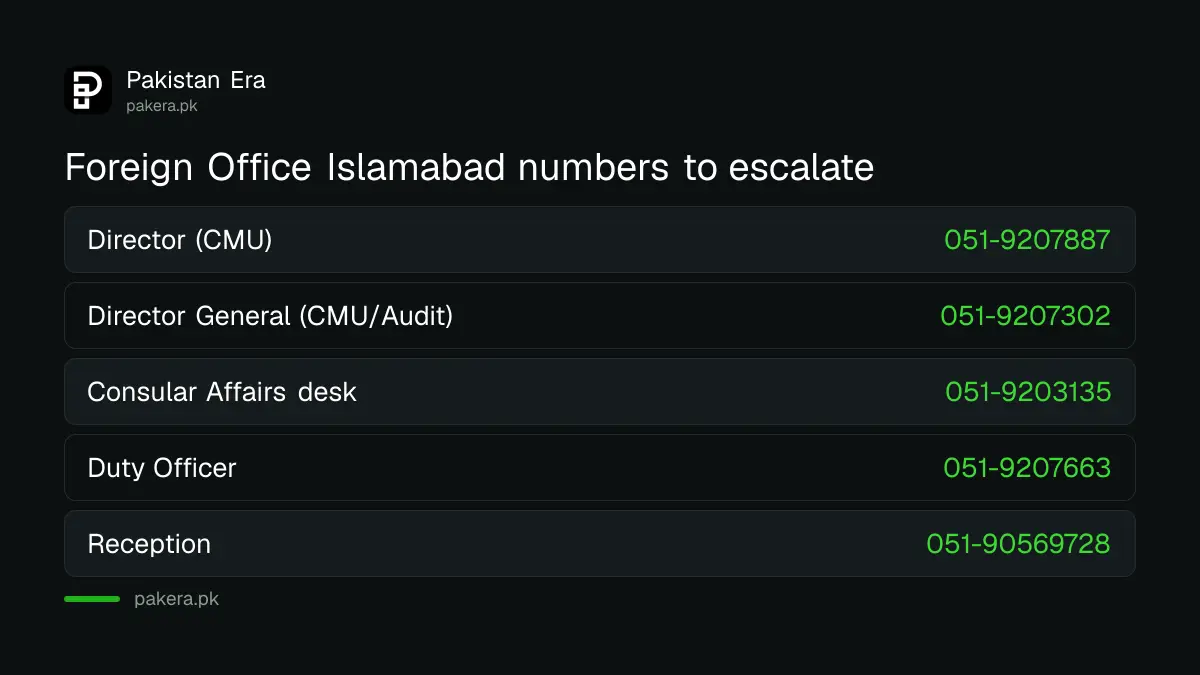 Foreign Office Islamabad numbers for the Crisis Management Unit, consular affairs and the Duty Officer