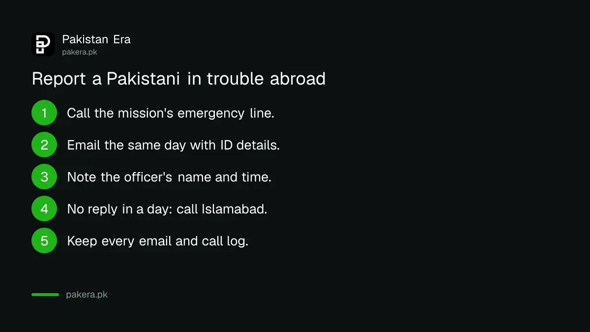 Five steps to report a Pakistani in trouble abroad to the embassy, then the Foreign Office in Islamabad