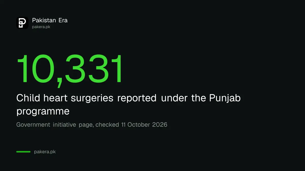 Punjab child heart surgery programme: over 10,331 free surgeries completed