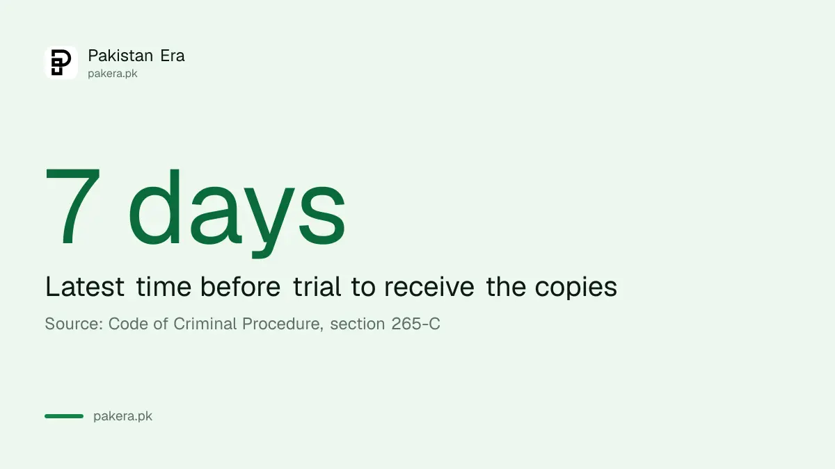 Seven days before the trial the accused must have the papers
