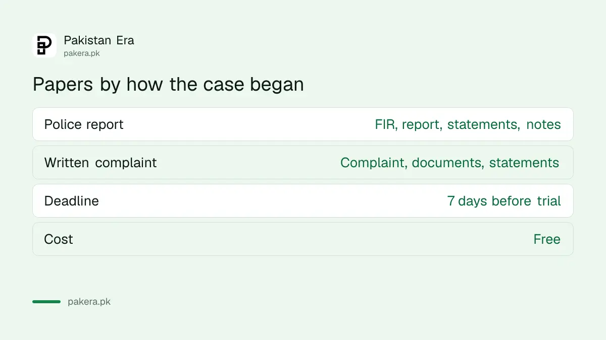 Papers supplied to the accused in a police report case and a complaint case