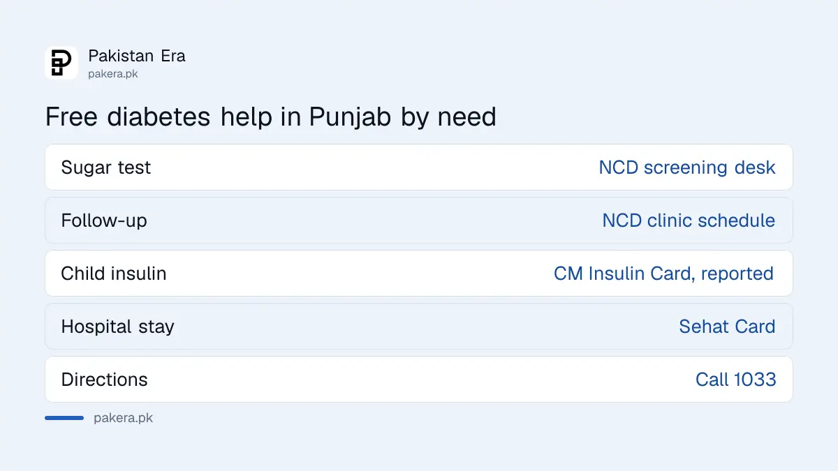 Free diabetes help in Punjab by need: test, follow-up, child insulin, hospital stay, directions