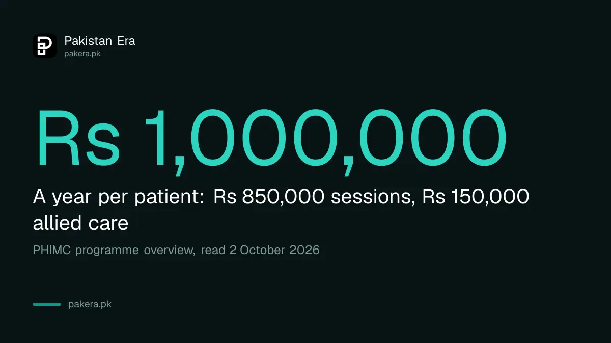 Punjab dialysis programme cover: up to Rs 1,000,000 a year per patient