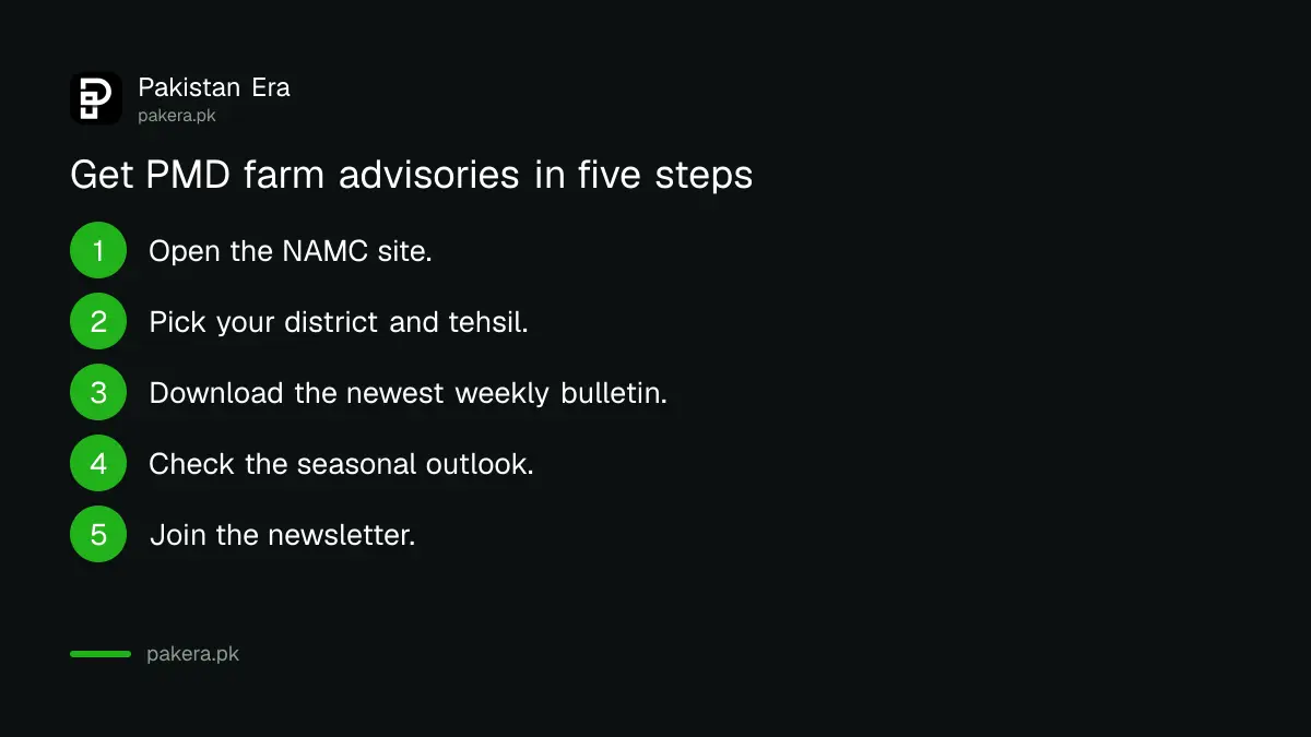 Five steps to get free farm weather advisories from PMD's National Agromet Centre