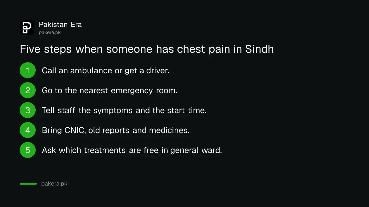 Five steps to take when a family member has chest pain in Sindh