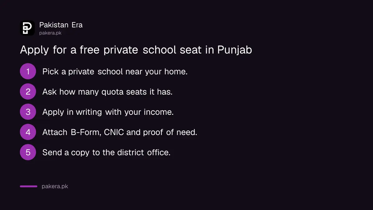 Steps to apply for a free seat in a Punjab private school