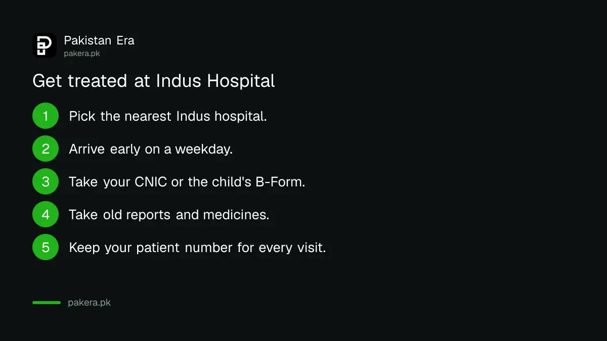 Steps to get free treatment at Indus Hospital