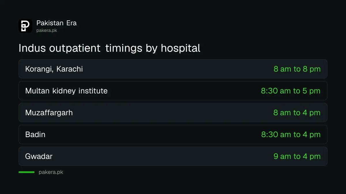 Indus Hospital outpatient timings at Korangi, Multan, Muzaffargarh, Badin and Gwadar