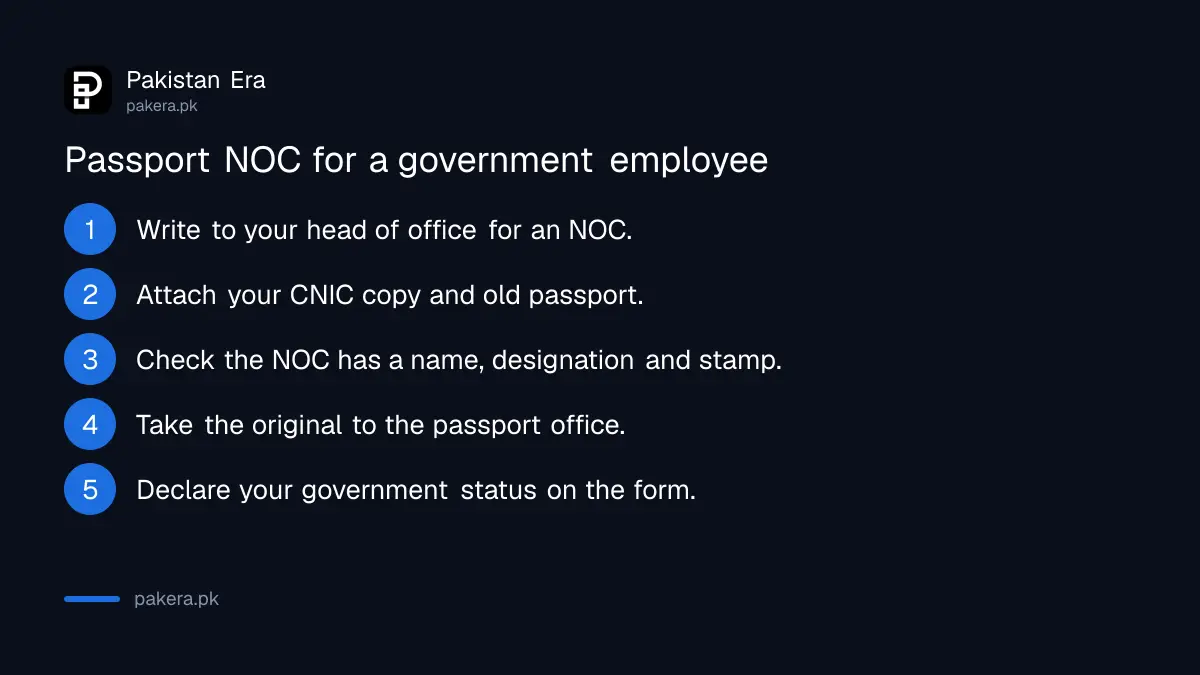 Steps to get a departmental NOC for a passport as a Pakistani government employee