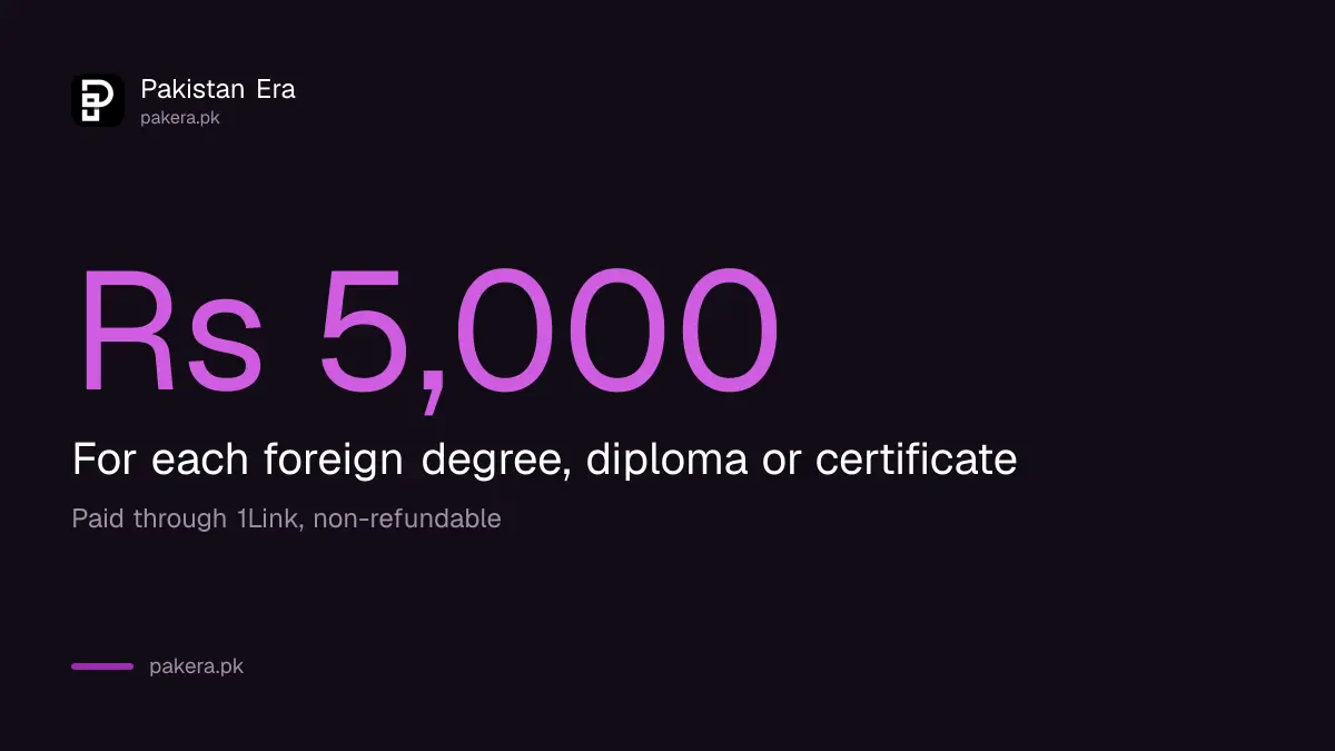 HEC equivalence fee of Rs 5,000 for each foreign degree in Pakistan