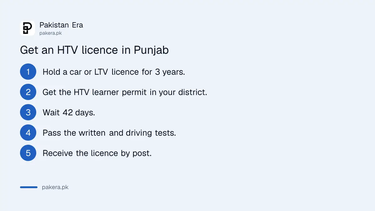 Steps to get an HTV driving licence in Punjab from learner permit to test