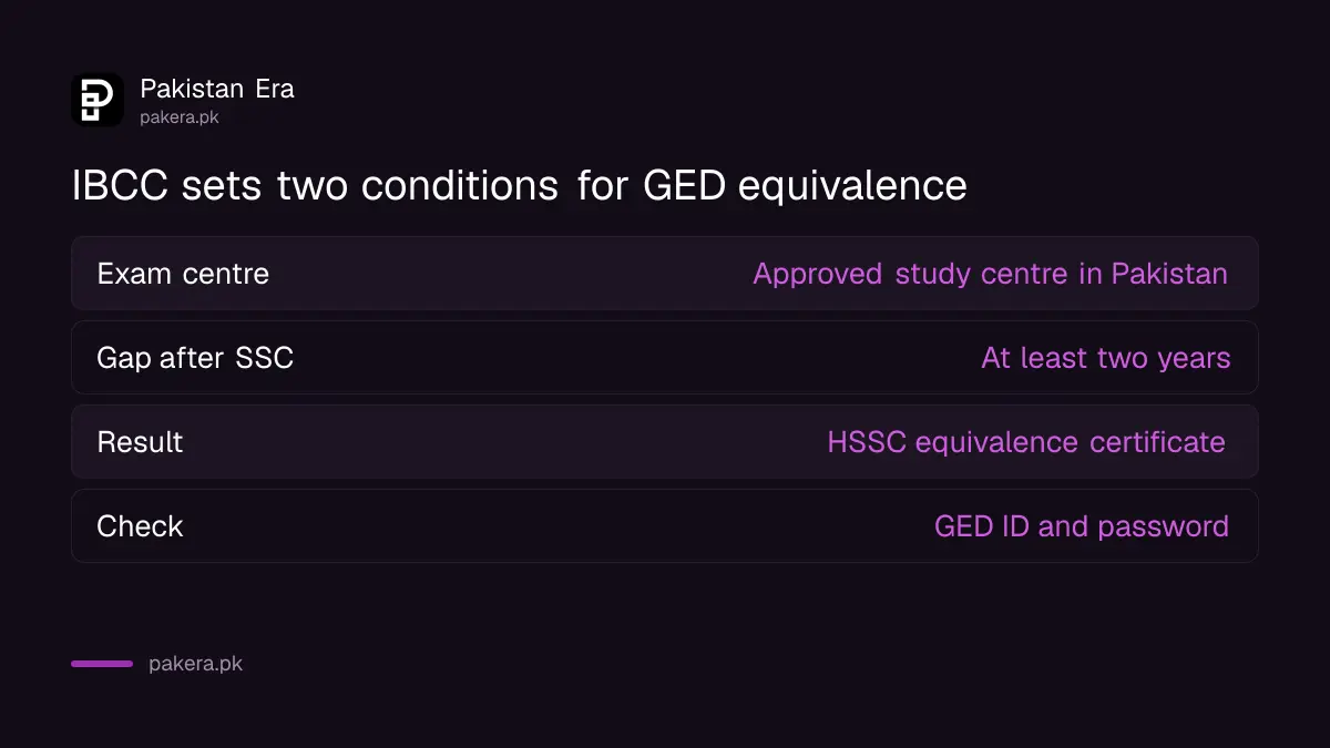 The two conditions IBCC sets for a GED equivalence