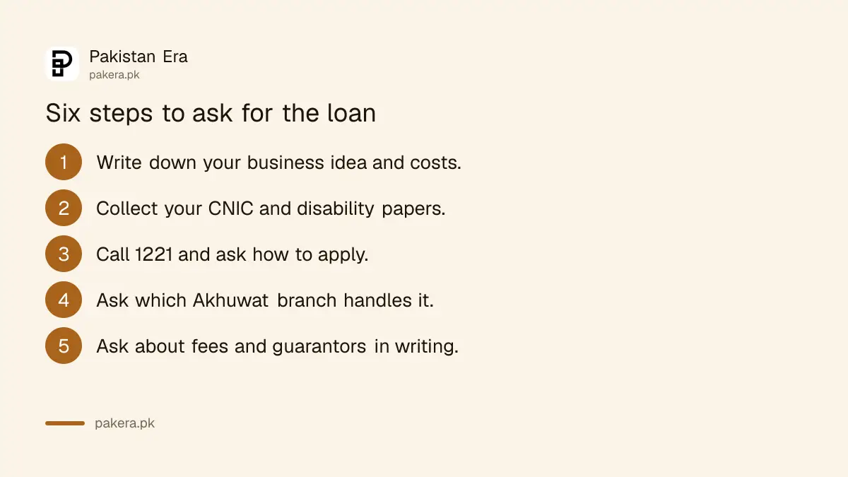 Six steps for a disabled person in Punjab to ask for the PSPA interest-free loan